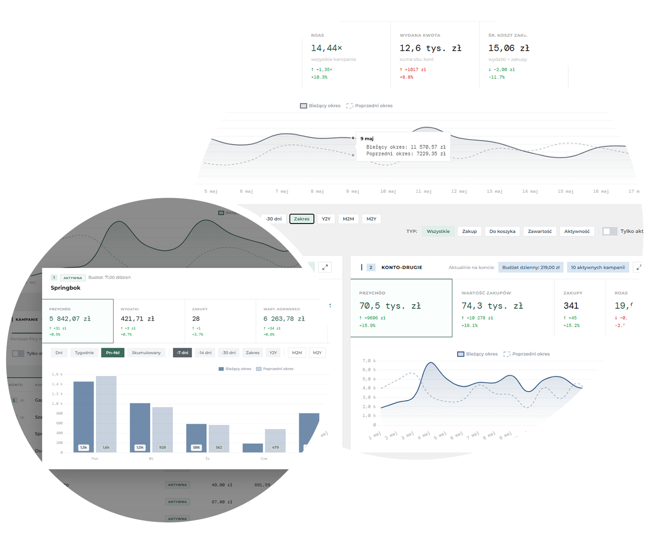 MetAds Dashboard — podgląd panelu